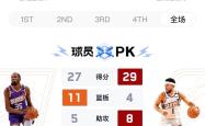 公牛险胜状态爆棚，状态爆棚关键表现点燃全场！