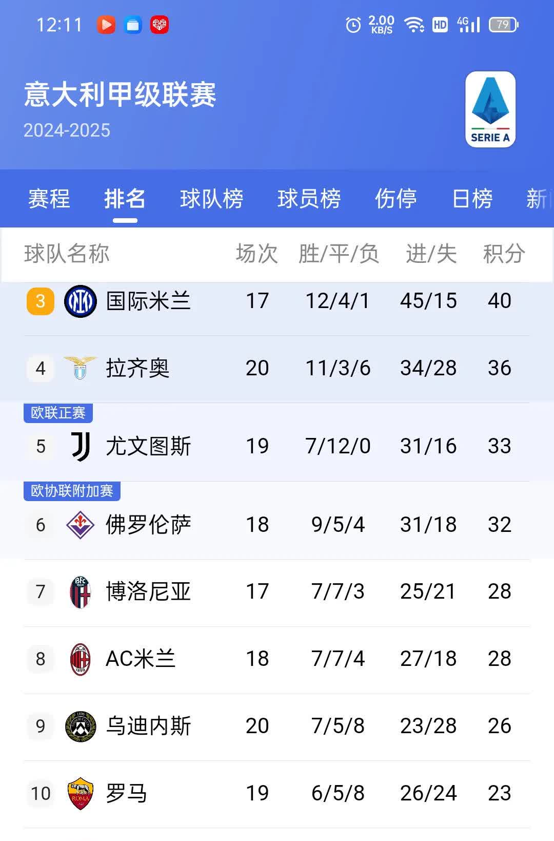 博洛尼亚抢分能力强劲，球队排名攀升的简单介绍