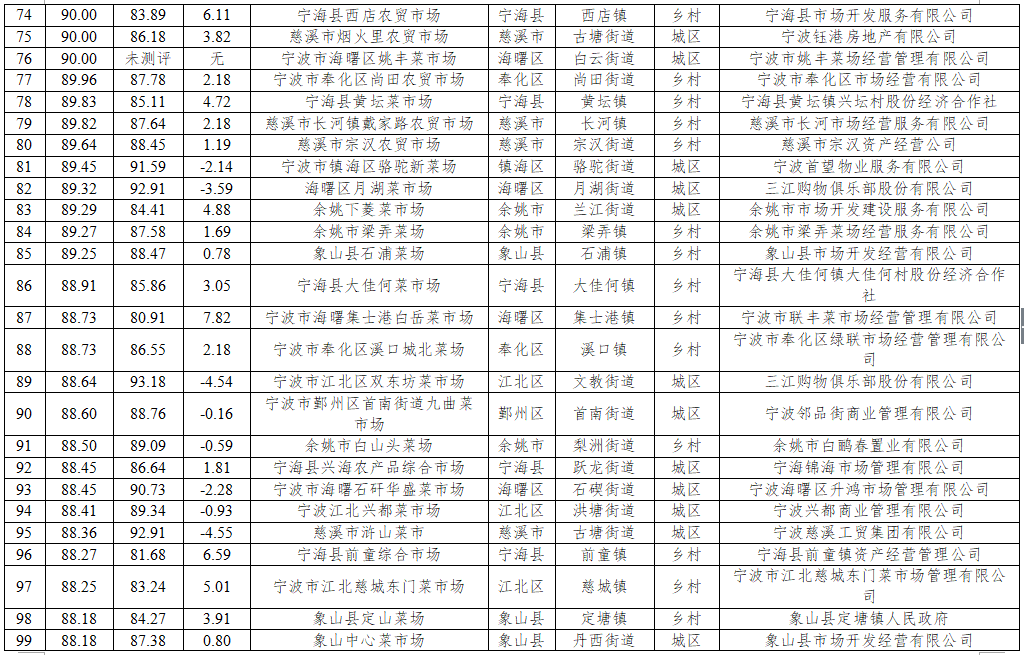 包含山西中优战绩不俗，提升排名进步显著的词条