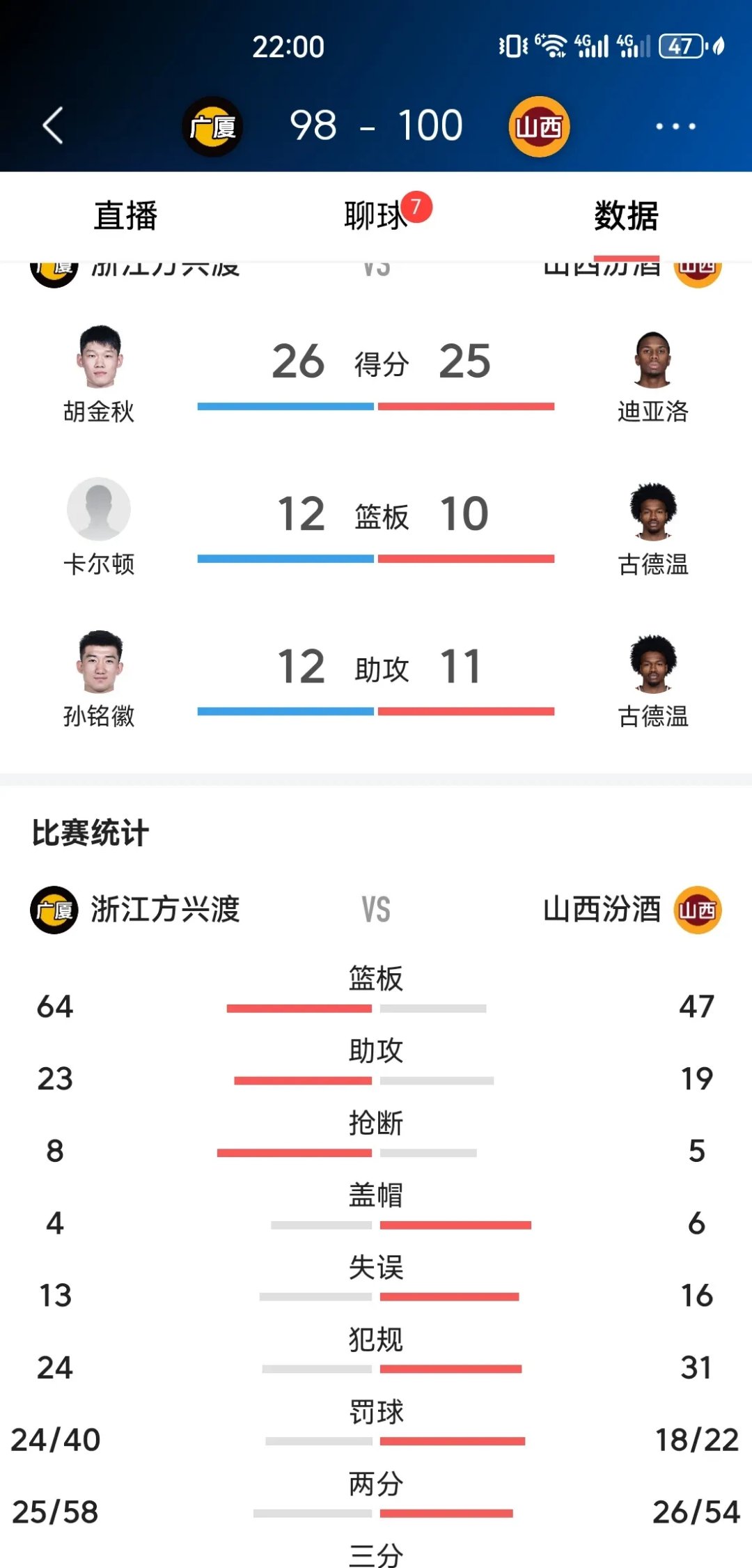 包含山西中优战绩不俗，提升排名进步显著的词条